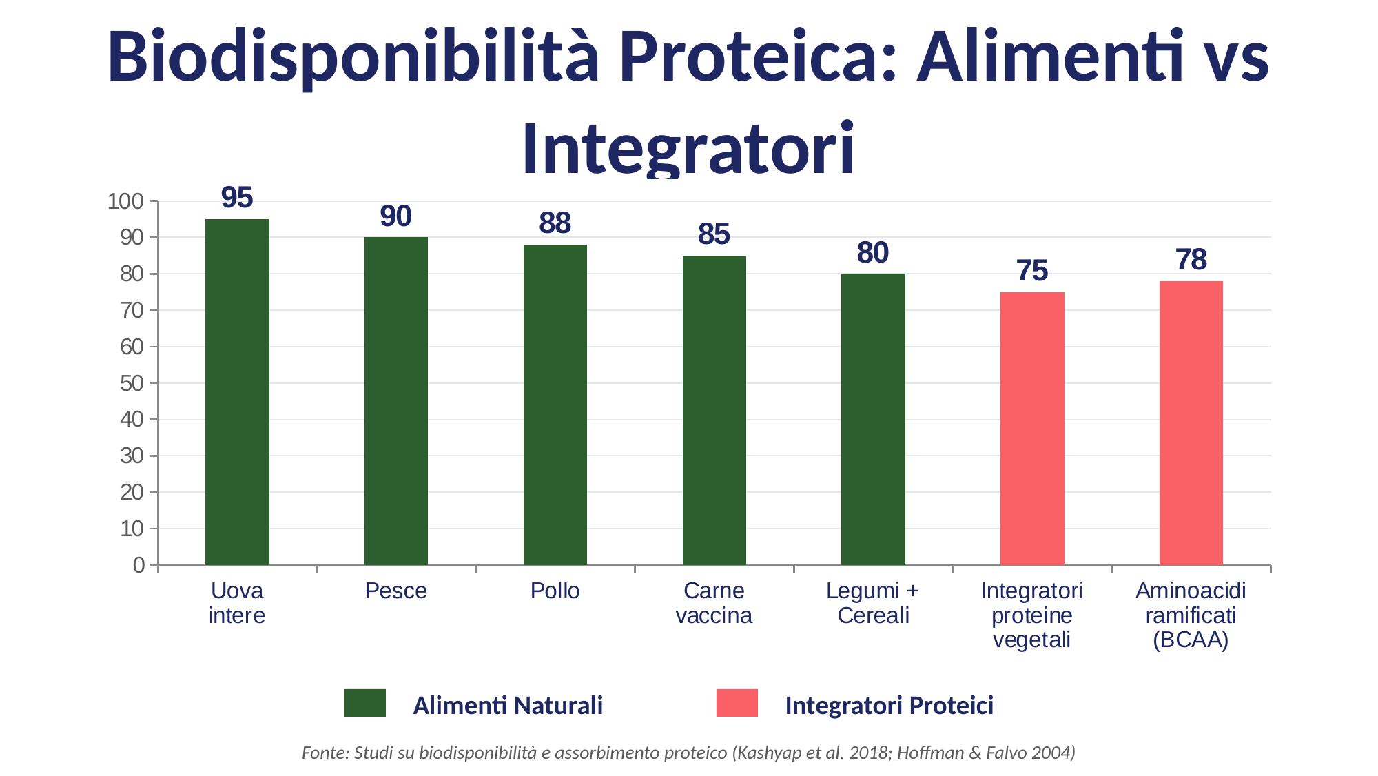Alimenti naturali della dieta mediterranea: fonte proteica ottimale
